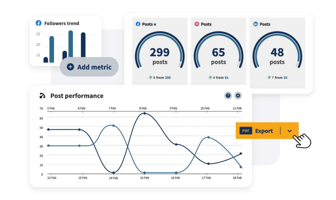 Panel de control de análisis de Hootsuite con seguidores, rendimiento de publicaciones y métricas de publicaciones