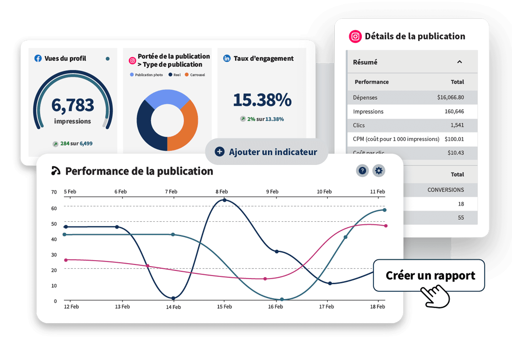 Fonctionnalités d'analyse Hootsuite