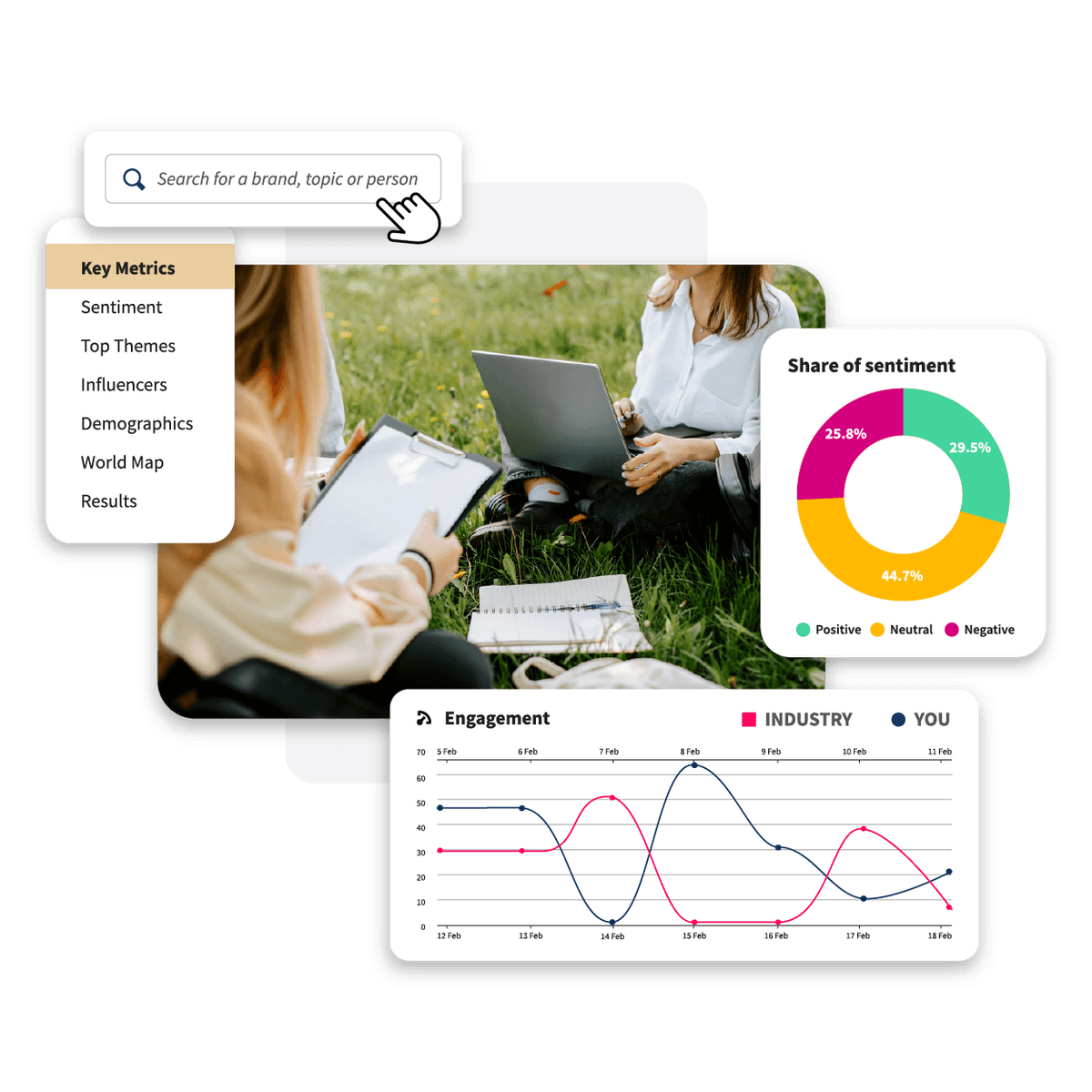 Escucha social de Hootsuite