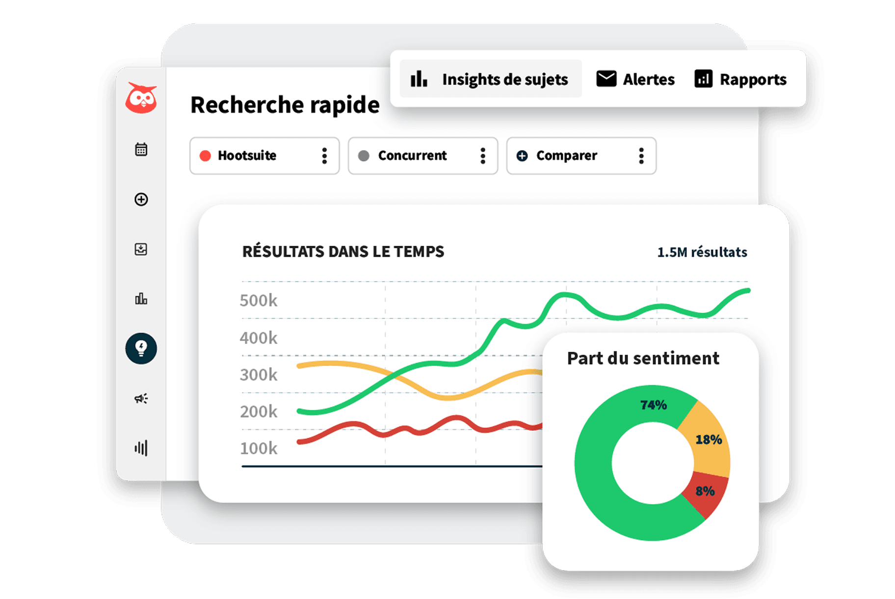 Graphique affichant un exemple de « sentiment au fil du temps » ainsi que de la « part de sentiment » pour une marque.